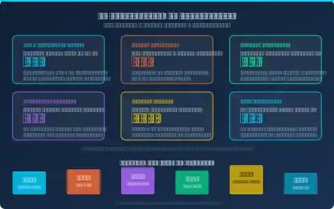 AI applications in construction infographic showing BIM, safety monitoring, project management, structural analysis, quality control and cost estimation metrics
