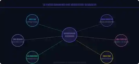 Mind map of AI tools ecosystem for structural engineers including BIM generative design ML analysis SHM and LLM