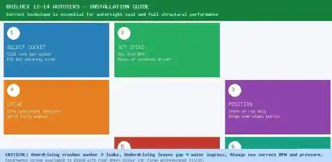 Buildex Autoteks 6-step installation guide showing correct technique