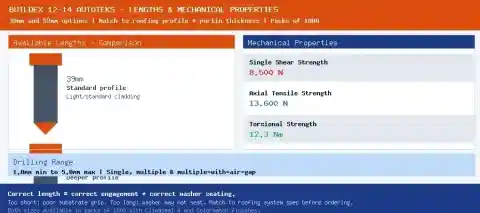 Buildex Autoteks 39mm vs 52mm length comparison and mechanical properties table