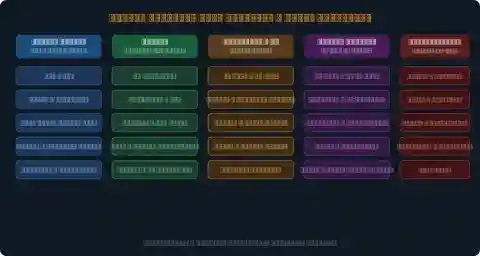 Global Building Code Families and Civil Engineering Textbooks Infographic