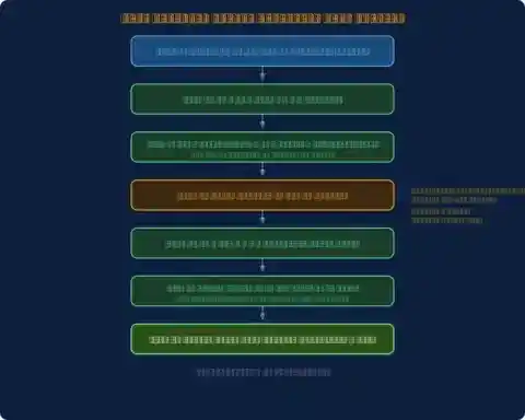 Reinforced Concrete Beam Flexural Design Flowchart ACI 318 Step by Step