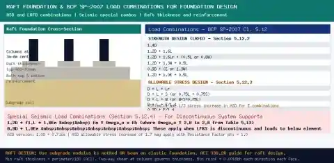 Raft foundation cross-section and BCP SP-2007 load combinations for foundation design