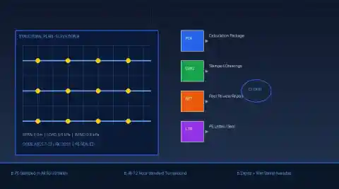 Structural engineer deliverables: calculation package, PE-stamped drawings, and digital collaboration tools