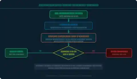 Vibration-based damage detection workflow: raw signal, pre-processing, FFT feature extraction, MAC and frequency threshold decision, alert or normal state