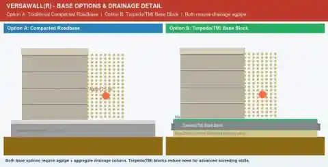Versawall base foundation options compacted roadbase versus Torpedo base block