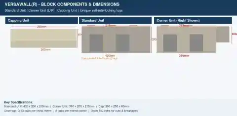 Versawall block components standard corner and capping units with dimensions