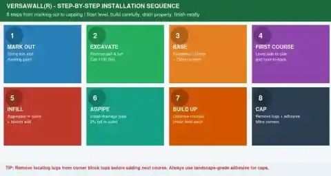 Versawall 8-step installation sequence from marking out to capping
