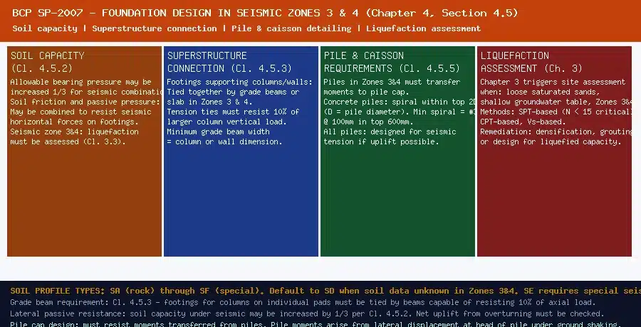 bcp sp-2007 chapter 4 foundation requirements in seismic zones 3 and 4