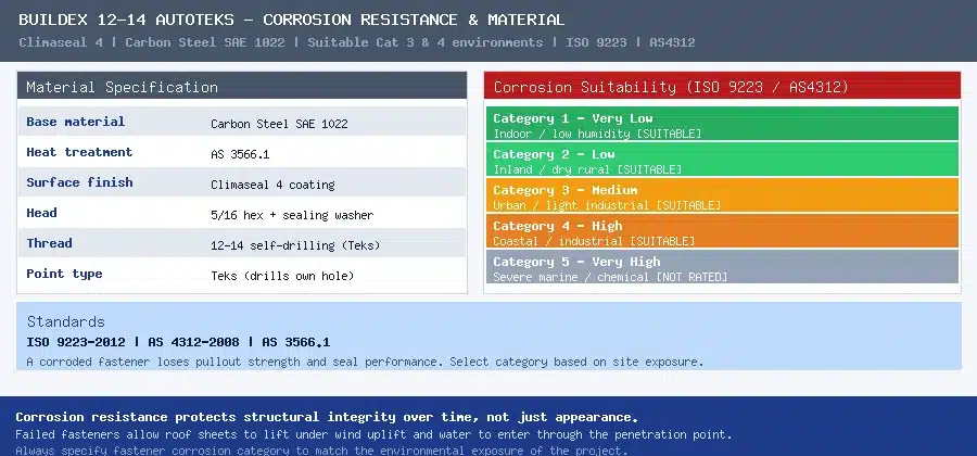 buildex autoteks climaseal 4 corrosion resistance and material specification