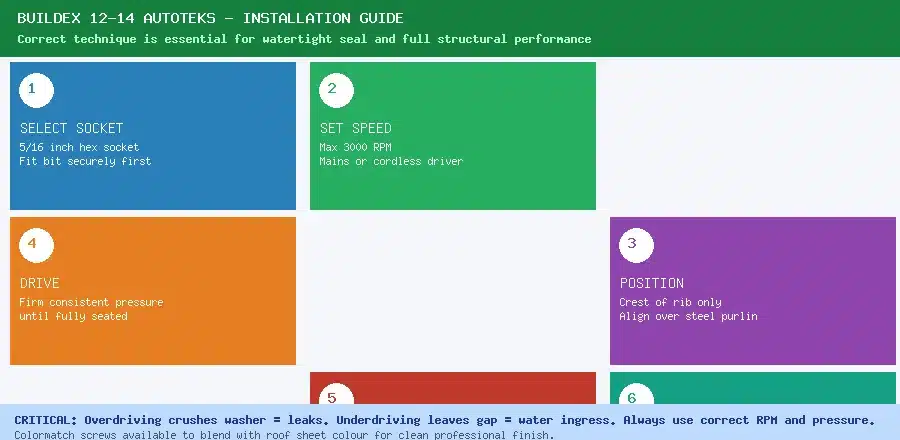 buildex autoteks 6-step installation guide showing correct technique