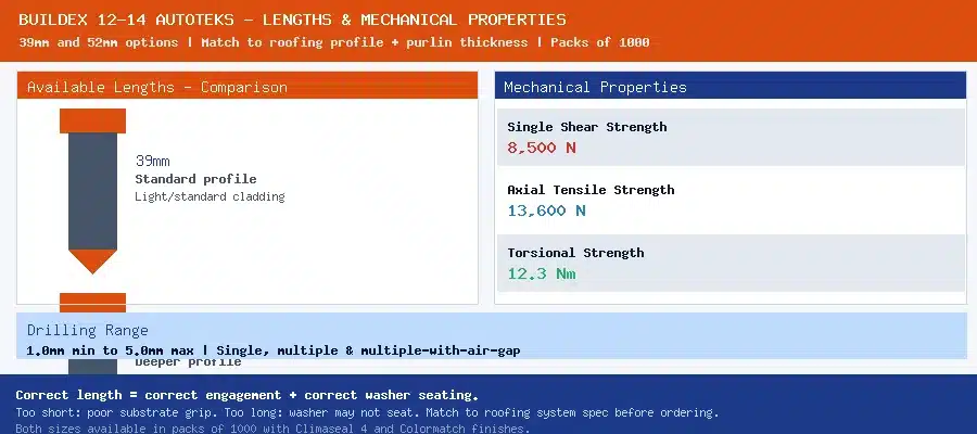 buildex autoteks 39mm vs 52mm length comparison and mechanical properties table