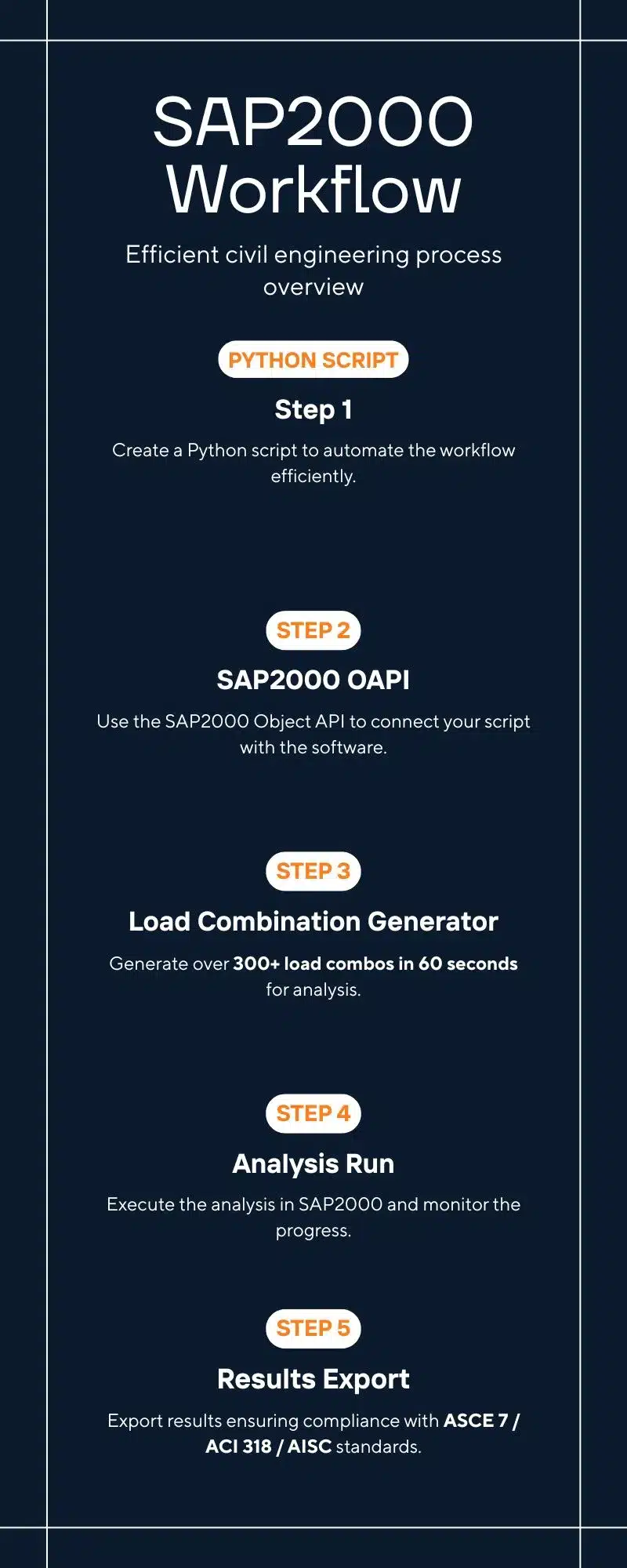 sap2000 python oapi workflow diagram