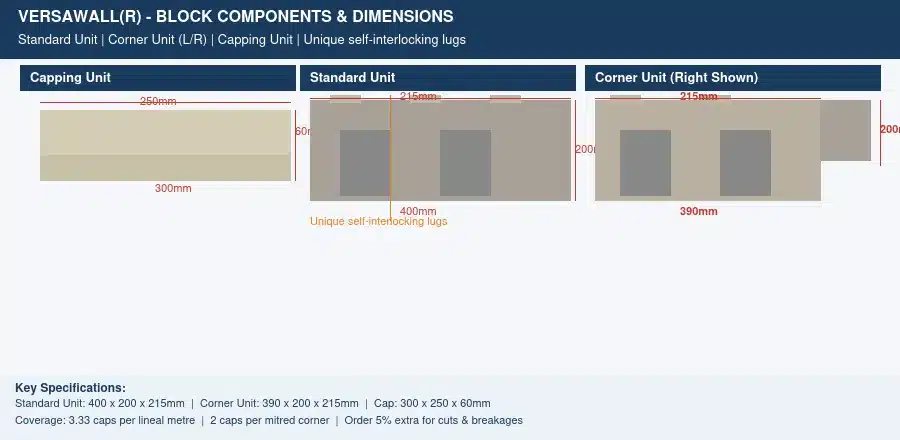 versawall block components standard corner and capping units with dimensions
